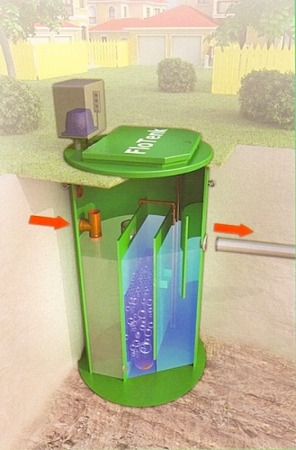 Септик БИОПУРИТ 3-1500