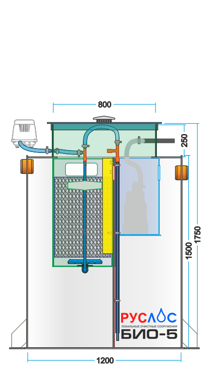 Септик Руслос Био 5