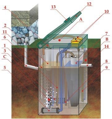 Септик ЭКОДИН 5 Лонг УС ПР