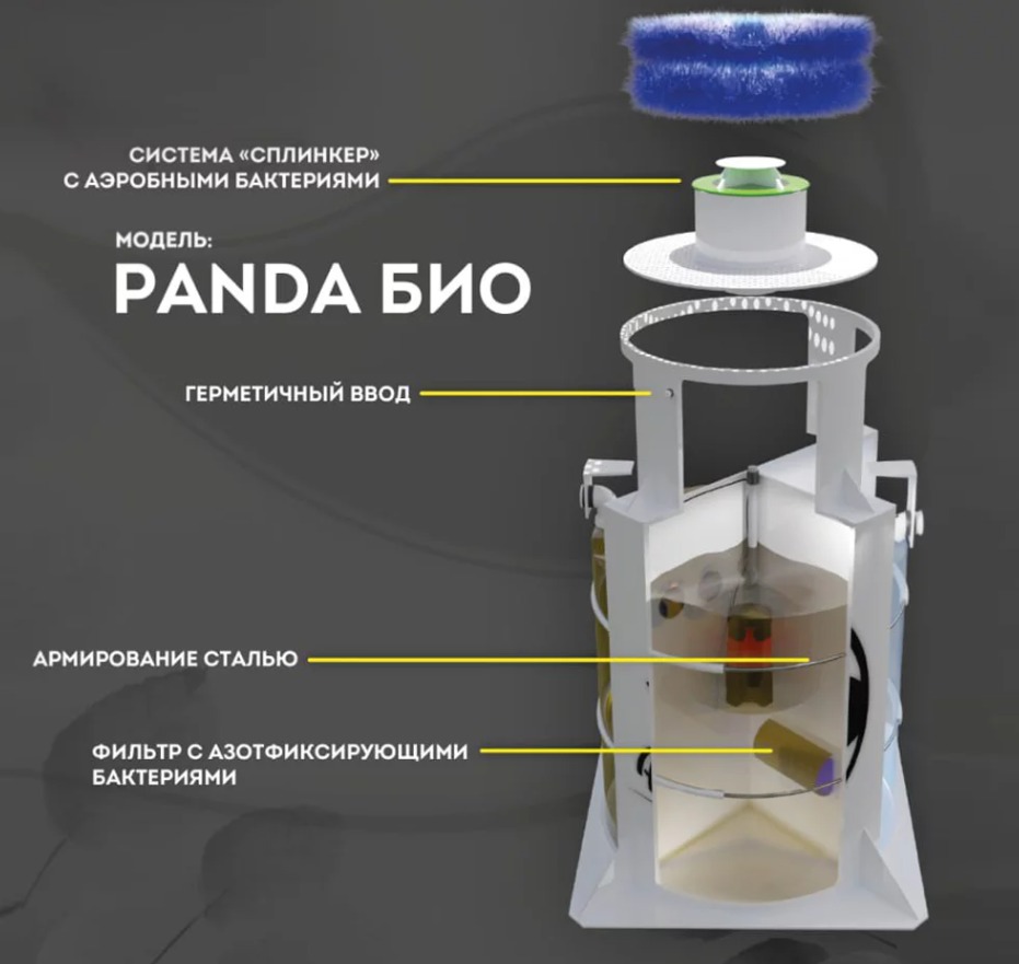 Септик Панда Био 2